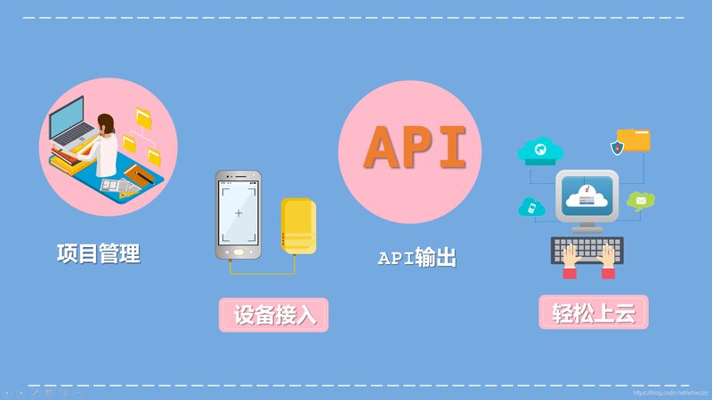 三菱系统CNC数据采集：方法与要点解析