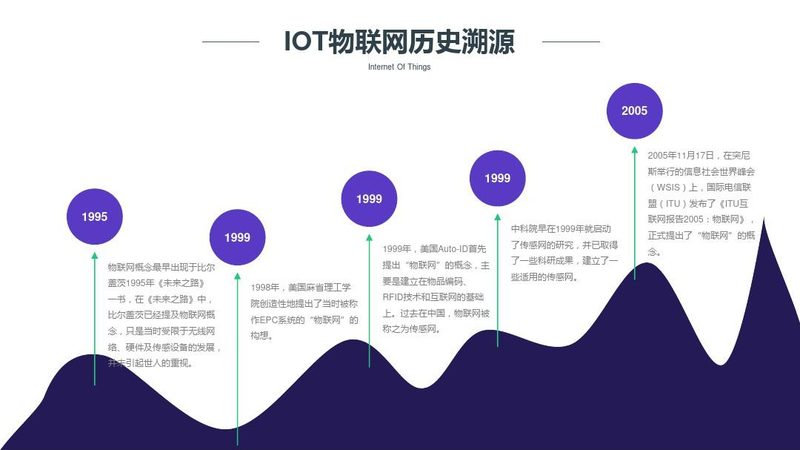 物联网公司商业模式揭秘：成功案例背后的逻辑