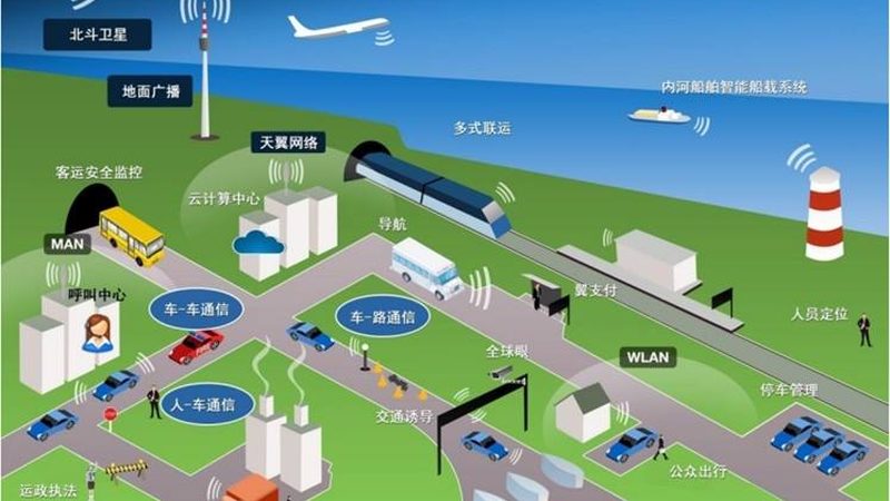 物联网模组安装：从原理到实践