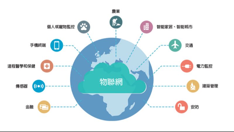 智能硬件加盟代理，合同模板中的关键要素**