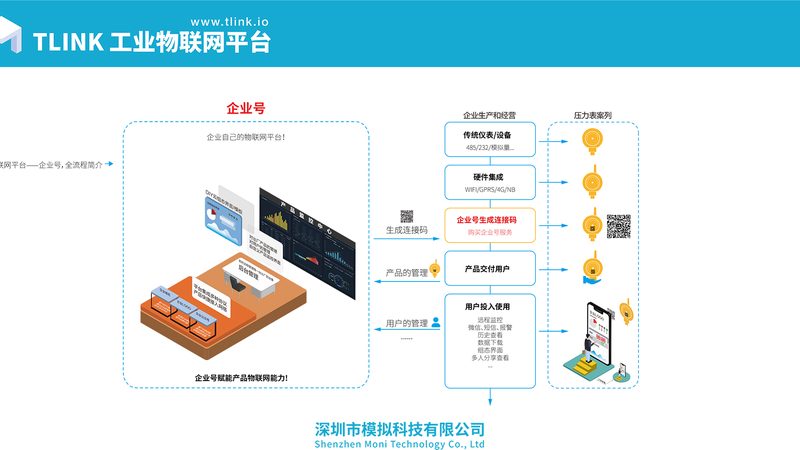 广东iot平台设备兼容性：当连接成为瓶颈