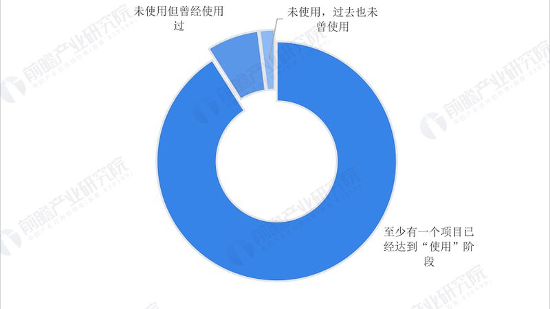 深圳智能硬件开发：在供应链迷宫中找到自己的路