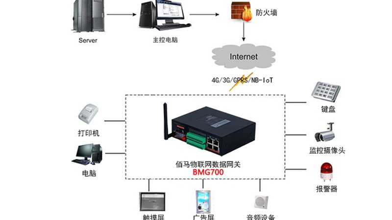 在物联网医疗设备的选择过程中，需关注以下要点：